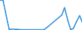 Flow: Exports / Measure: Values / Partner Country: World / Reporting Country: Hungary