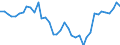 Flow: Exports / Measure: Values / Partner Country: World / Reporting Country: Japan