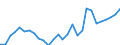 Flow: Exports / Measure: Values / Partner Country: World / Reporting Country: Korea, Rep. of