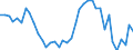 Flow: Exports / Measure: Values / Partner Country: World / Reporting Country: Netherlands