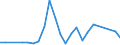 Flow: Exports / Measure: Values / Partner Country: World / Reporting Country: New Zealand