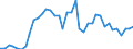 Flow: Exports / Measure: Values / Partner Country: World / Reporting Country: Spain