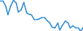 Flow: Exports / Measure: Values / Partner Country: World / Reporting Country: Switzerland incl. Liechtenstein