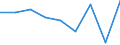 Flow: Exports / Measure: Values / Partner Country: Canada / Reporting Country: Netherlands