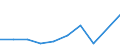 Flow: Exports / Measure: Values / Partner Country: Canada / Reporting Country: Switzerland incl. Liechtenstein