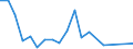 Flow: Exports / Measure: Values / Partner Country: France incl. Monaco & overseas / Reporting Country: Austria