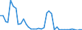 Flow: Exports / Measure: Values / Partner Country: France incl. Monaco & overseas / Reporting Country: Switzerland incl. Liechtenstein