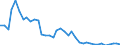 Flow: Exports / Measure: Values / Partner Country: France incl. Monaco & overseas / Reporting Country: United Kingdom