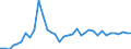 Flow: Exports / Measure: Values / Partner Country: World / Reporting Country: Canada