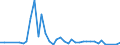 Flow: Exports / Measure: Values / Partner Country: World / Reporting Country: Finland