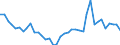 Flow: Exports / Measure: Values / Partner Country: World / Reporting Country: Germany