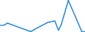 Flow: Exports / Measure: Values / Partner Country: World / Reporting Country: Israel