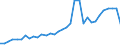 Flow: Exports / Measure: Values / Partner Country: World / Reporting Country: Mexico