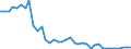 Flow: Exports / Measure: Values / Partner Country: World / Reporting Country: United Kingdom