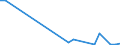 Flow: Exports / Measure: Values / Partner Country: Canada / Reporting Country: Belgium