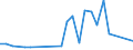 Flow: Exports / Measure: Values / Partner Country: Canada / Reporting Country: Korea, Rep. of