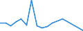 Flow: Exports / Measure: Values / Partner Country: Canada / Reporting Country: United Kingdom