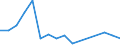 Flow: Exports / Measure: Values / Partner Country: France excl. Monaco & overseas / Reporting Country: Canada