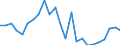 Flow: Exports / Measure: Values / Partner Country: France excl. Monaco & overseas / Reporting Country: Germany