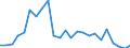 Flow: Exports / Measure: Values / Partner Country: France excl. Monaco & overseas / Reporting Country: Japan