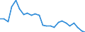 Flow: Exports / Measure: Values / Partner Country: France excl. Monaco & overseas / Reporting Country: United Kingdom