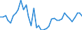 Flow: Exports / Measure: Values / Partner Country: France incl. Monaco & overseas / Reporting Country: Germany