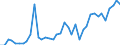 Flow: Exports / Measure: Values / Partner Country: France incl. Monaco & overseas / Reporting Country: Italy incl. San Marino & Vatican