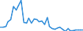 Flow: Exports / Measure: Values / Partner Country: France incl. Monaco & overseas / Reporting Country: Japan