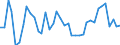 Flow: Exports / Measure: Values / Partner Country: France incl. Monaco & overseas / Reporting Country: Spain