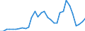 Flow: Exports / Measure: Values / Partner Country: Germany / Reporting Country: Belgium