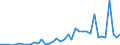 Flow: Exports / Measure: Values / Partner Country: World / Reporting Country: Canada