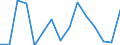 Flow: Exports / Measure: Values / Partner Country: World / Reporting Country: Chile