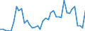 Handelsstrom: Exporte / Maßeinheit: Werte / Partnerland: World / Meldeland: Denmark