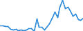 Handelsstrom: Exporte / Maßeinheit: Werte / Partnerland: World / Meldeland: Germany