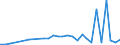 Flow: Exports / Measure: Values / Partner Country: World / Reporting Country: Greece