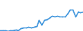 Flow: Exports / Measure: Values / Partner Country: World / Reporting Country: Italy incl. San Marino & Vatican