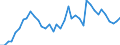 Flow: Exports / Measure: Values / Partner Country: World / Reporting Country: Japan