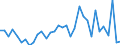 Handelsstrom: Exporte / Maßeinheit: Werte / Partnerland: World / Meldeland: New Zealand