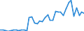 Handelsstrom: Exporte / Maßeinheit: Werte / Partnerland: World / Meldeland: Spain