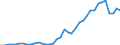 Handelsstrom: Exporte / Maßeinheit: Werte / Partnerland: World / Meldeland: Switzerland incl. Liechtenstein