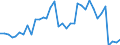 Flow: Exports / Measure: Values / Partner Country: World / Reporting Country: USA incl. PR. & Virgin Isds.