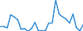 Flow: Exports / Measure: Values / Partner Country: Austria / Reporting Country: Belgium