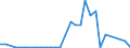 Flow: Exports / Measure: Values / Partner Country: Austria / Reporting Country: France incl. Monaco & overseas