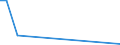 Flow: Exports / Measure: Values / Partner Country: Austria / Reporting Country: Hungary