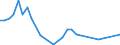 Flow: Exports / Measure: Values / Partner Country: Austria / Reporting Country: Japan