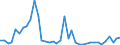 Flow: Exports / Measure: Values / Partner Country: Austria / Reporting Country: Netherlands