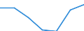 Flow: Exports / Measure: Values / Partner Country: Austria / Reporting Country: Poland