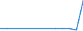 Flow: Exports / Measure: Values / Partner Country: Austria / Reporting Country: Slovenia