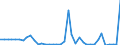 Flow: Exports / Measure: Values / Partner Country: Austria / Reporting Country: Switzerland incl. Liechtenstein