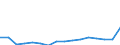 Flow: Exports / Measure: Values / Partner Country: Belgium, Luxembourg / Reporting Country: Austria